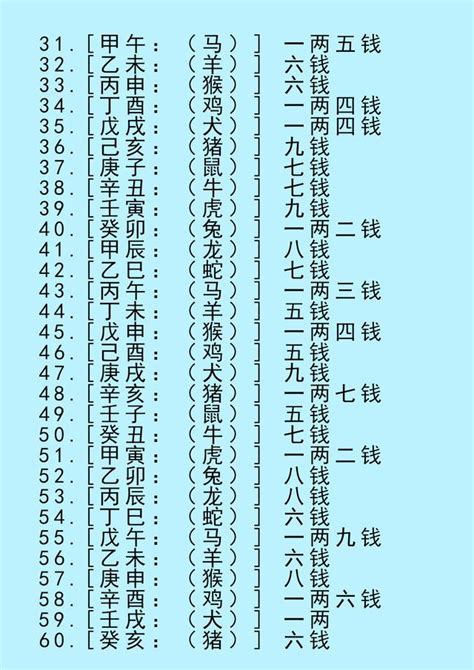 八字四兩四|八字稱骨算命 四兩四錢